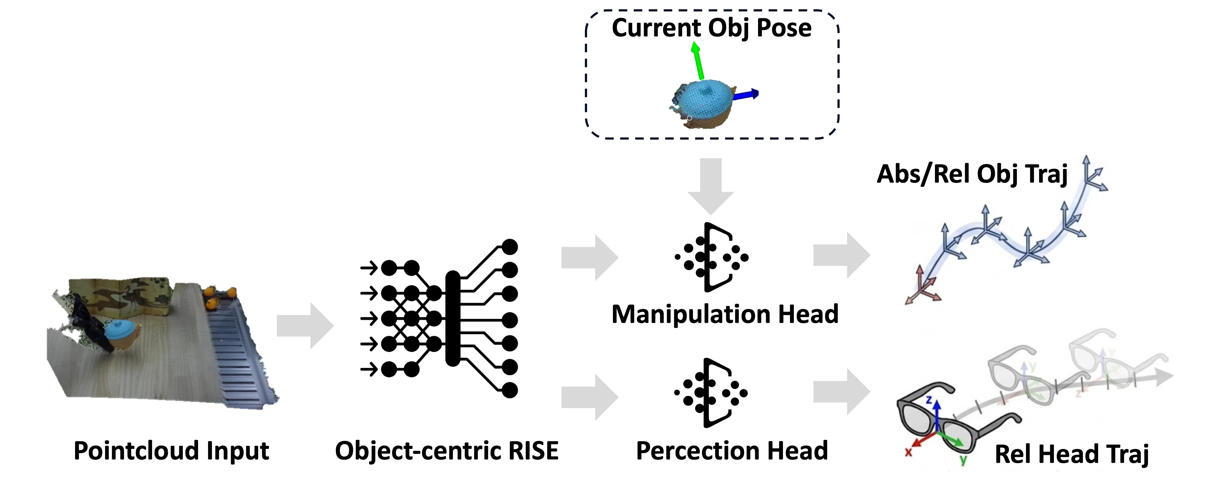 Policy design and action representation
