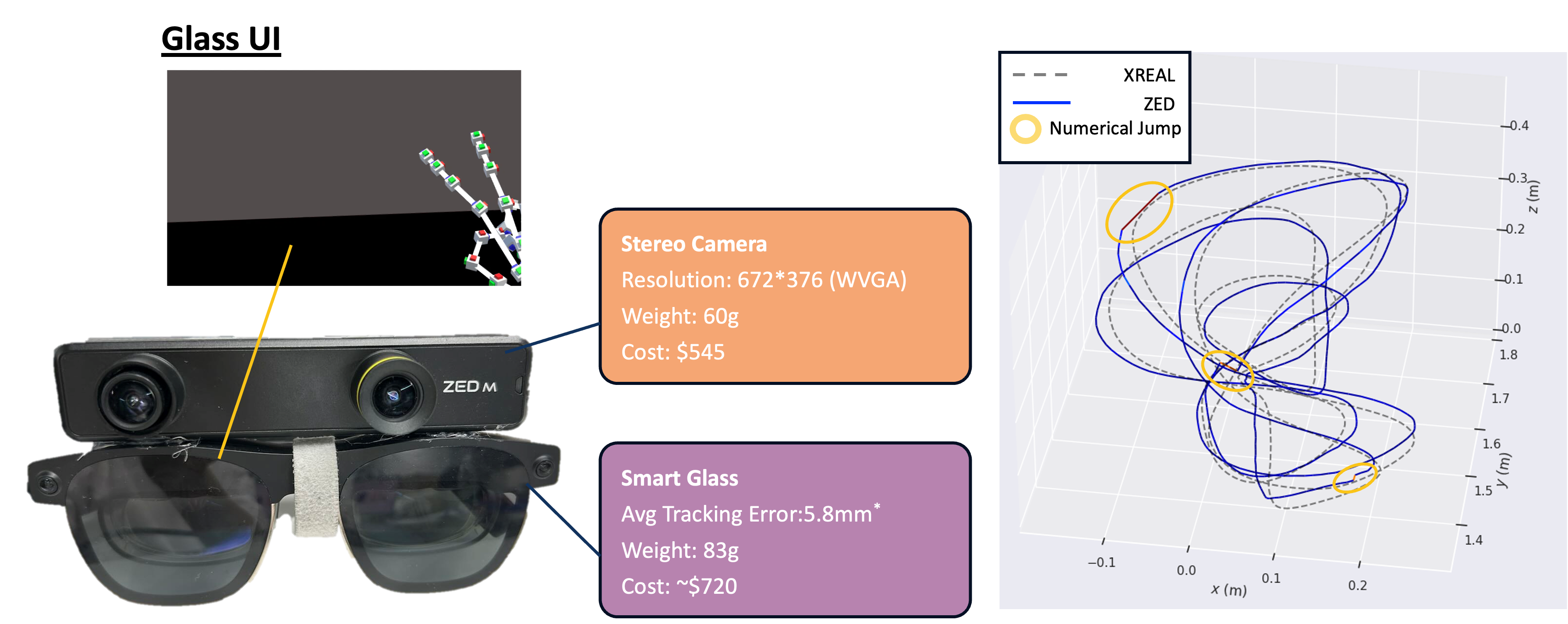Hardware and interface design