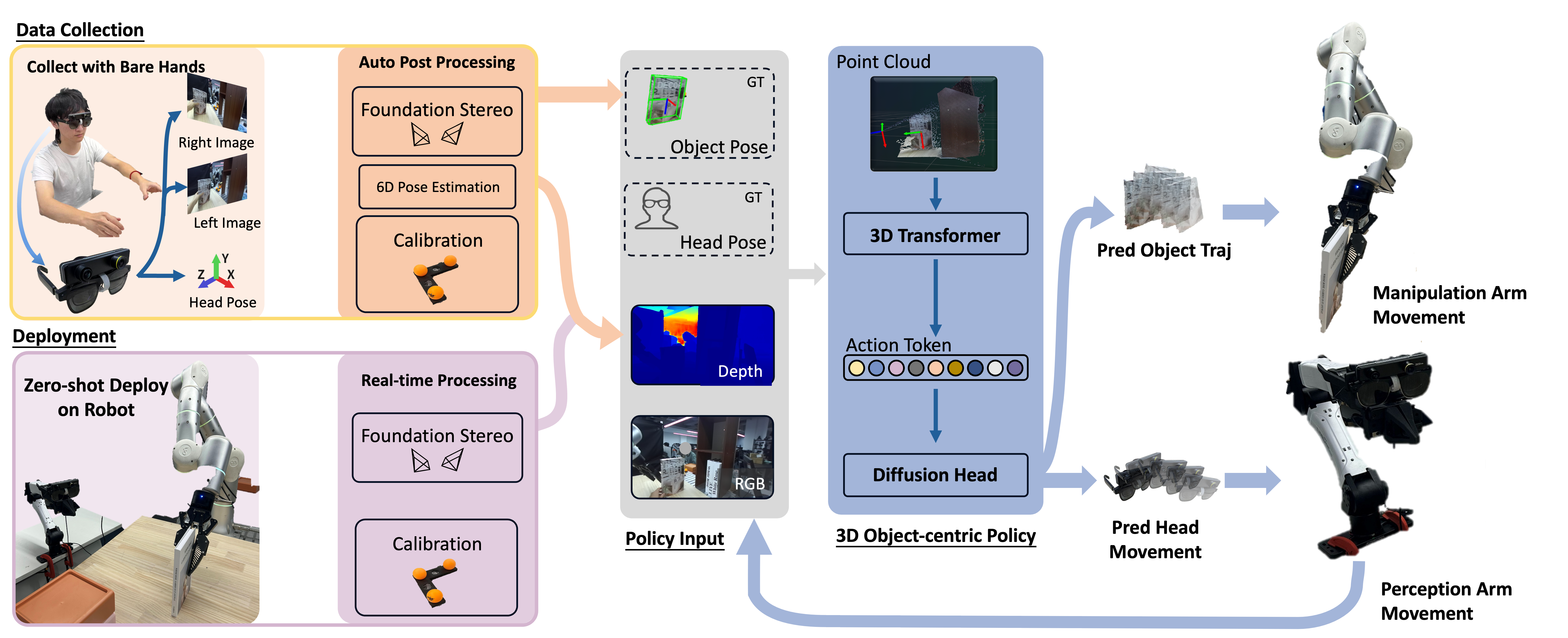 ActiveGlasses pipeline overview